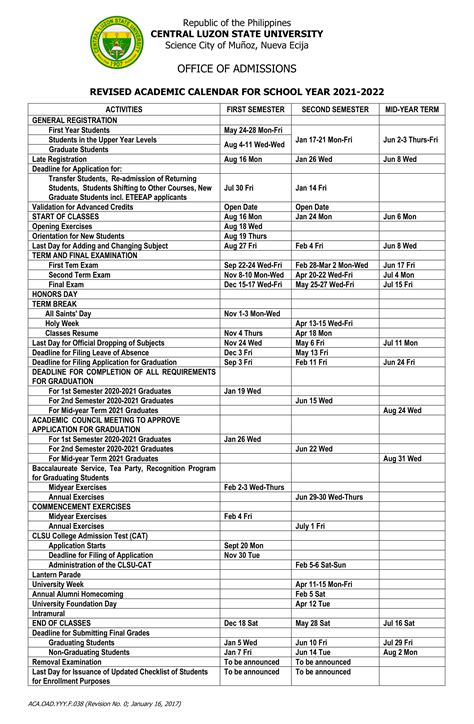 ACADEMIC PROGRAM CHECKLIST – CLSU.